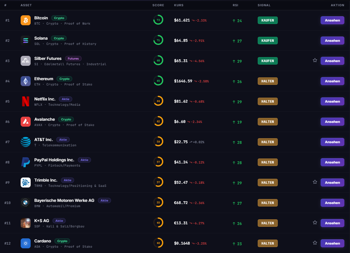 Automatisierte RSI-Analyse in PULSE