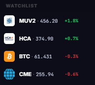 Watchlist & Charts in PULSE